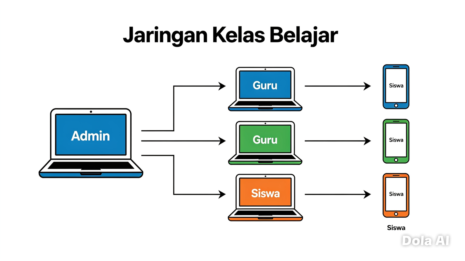 Jaringan Kelas Virtual Educio